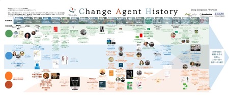 ２０周年記念イベントの報告（１）「システムチェンジのためのシステムリーダシップ」（前編）